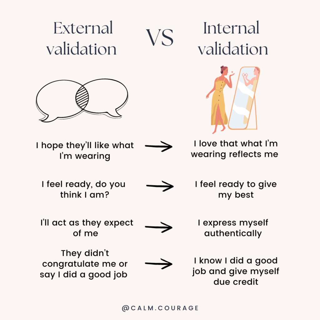 External vs internal validation. Infographic.